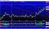 Chart of CROX.gif