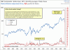 SP-Composite-PE-and-PE10-ratios.gif