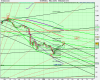 settimanale US SPX500 (-).png