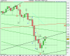 mensile US SPX500 (-).png