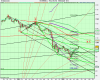 settimanale US SPX500 (-).png