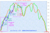 SemestraleSetupGann.GIF