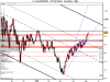 E-mini S&P500 fut.png