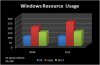 resource-usage-xp-vista-win7.jpg