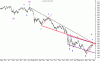 eurostoxx090505v1.GIF