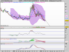 LYXOR ETF DAILY SHORTDAX X2.png