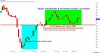 UCG Daily 03 Marzo 2012 Accumulazione.jpg