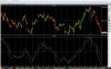 Ftsemib 6 3 close 60 mn macd.jpg