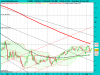 LYXOR ETF LEVERAGED FTSE MIB.png