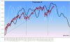 sp500_3anni.jpg