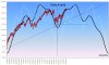 sp500_4anni.jpg