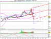 12012E-Mini Nasdaq 100 06-12.png