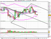 E-Mini Nasdaq 100 06-12.png