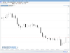 T+2 ForexPros.PNG