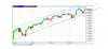 dow 27 mar12.png