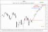 Nasdaq-Candle.gif