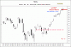 Nasdaq-Candle.gif