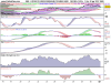 LYXOR ETF EUROSTOXX50 DAILY DOUBLE SHOR.png