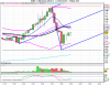 E-Mini Nasdaq 100 06-12.png