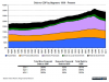 US-Debt-GDP-deleveraging.png