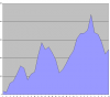 Microsoft Excel - ProfitAndLoss 2 .xls.png