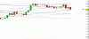 dow 3h.GIF