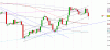 dow 4h.GIF