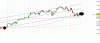 DAX 24 ore.GIF