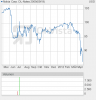 typ3.chart.png