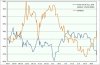 Banche italiane vs spread.jpg