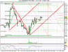 E-MINI NASDAQ-100 FUT INDEX.png