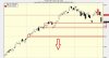 ndx 050512.jpg
