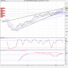 0508Bund (EUR2 Mini Contract) (JUN-12).png