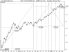 ETFS NATURAL GAS.png