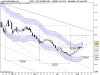 ETFS NATURAL GAS11.png