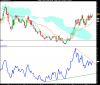 LYXOR ETF XBEAR FTSE MIB.png