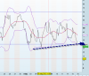 RSI_ftse_15mag12.png