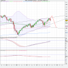 0525US SPX 500 (E1 Contract) (-).png