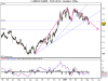 BUND FUT 6% MAR5.png