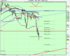 30min US SPX500 (-).png