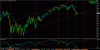 dow canale e cicli.gif