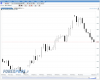 T+2 Forex.PNG