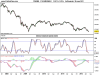 FTSE MIB INDEX settimanale.JIM 31 MAGGIO 2012png.png