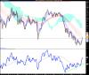 FTSE Italia Banche.png