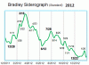 bradley2012.GIF