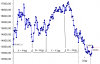 Ciclo Annuale FTSEMIB.png