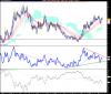LYXOR ETF XBEAR FTSE MIB.png