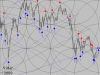 Square Weekly Gann.png