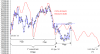 Ciclo Semestrale FTSEMIB(2).png