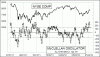 McClellanOscillatorGIF_650.gif